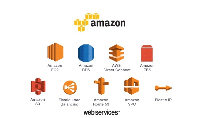 AWS Cloud Solutions by Asp Infotech