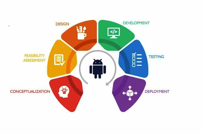 Mobile App Development