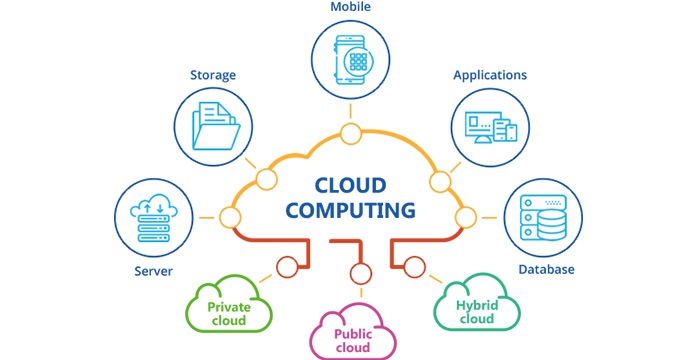 Business cloud services