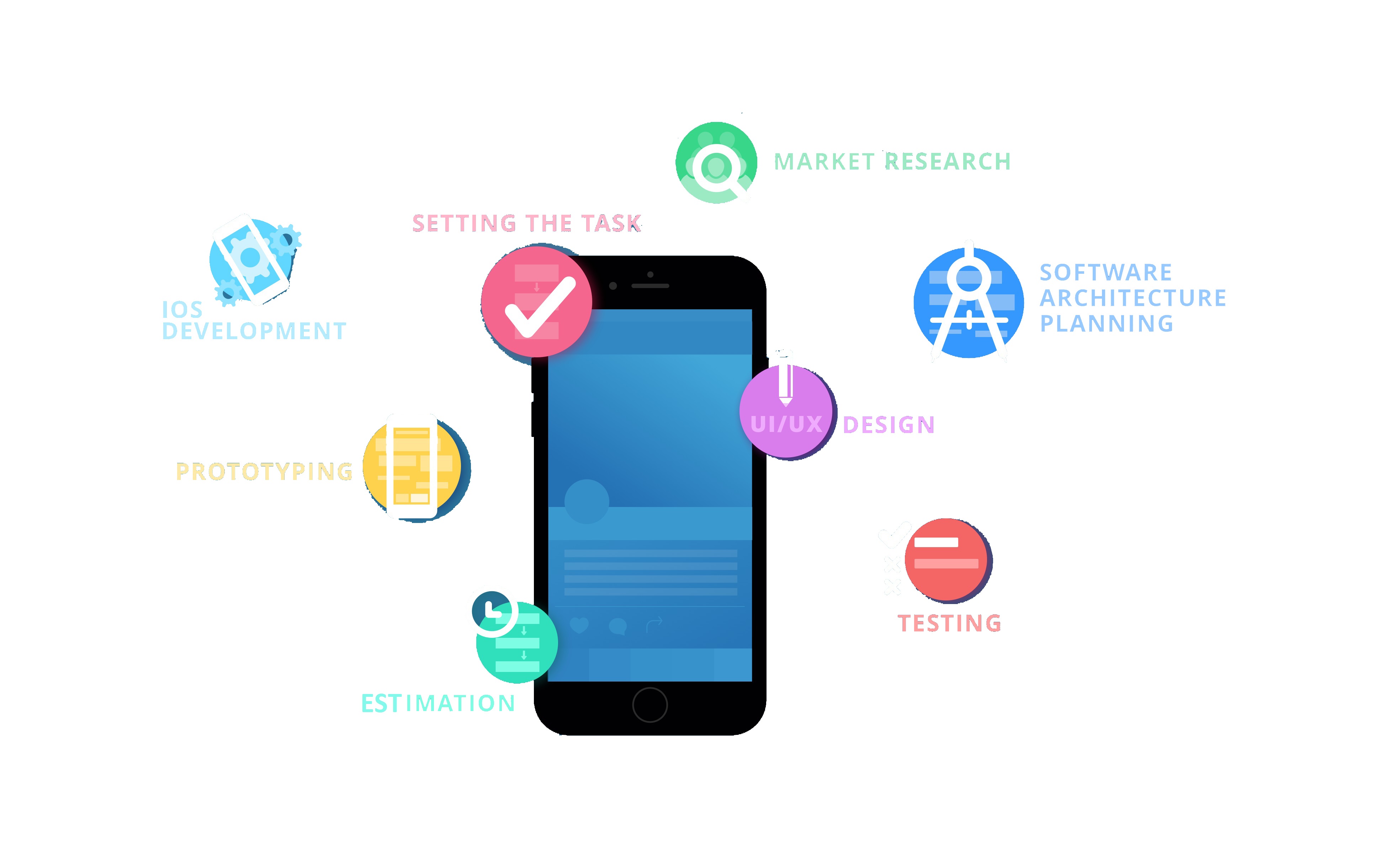 Hybrid Mobile App Development - ASP Infotech Kolkata