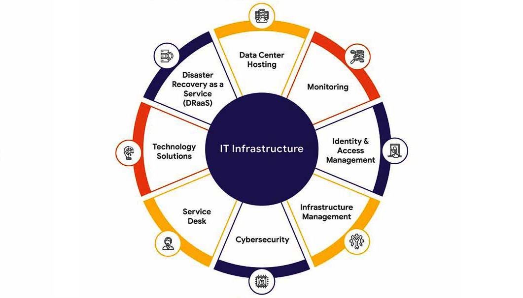 IT infrastructure solutions by ASP Infotech