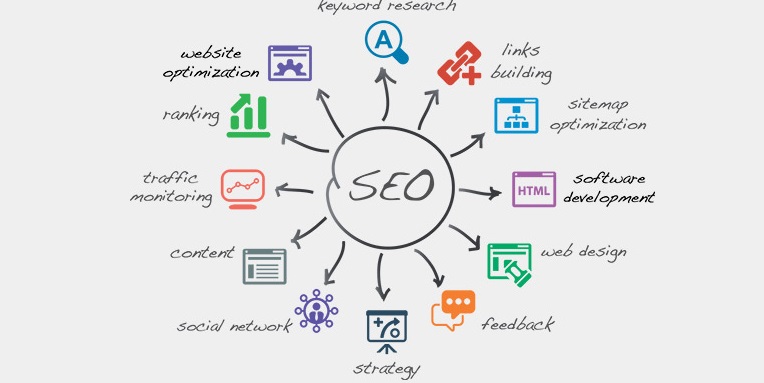 SEO Services by ASP Infotech