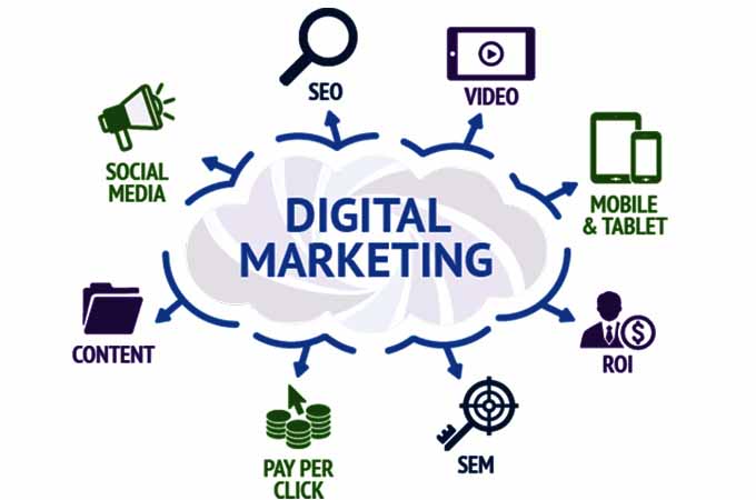 Branding and SEO working together